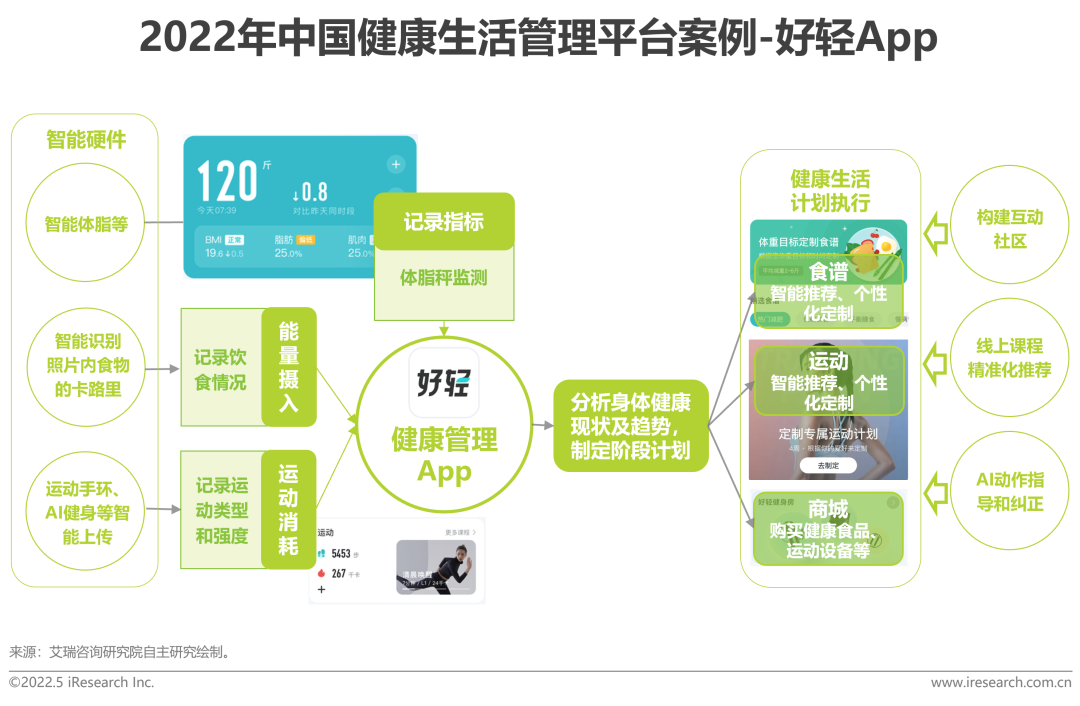 2022年中国健康管理白皮书(图41)