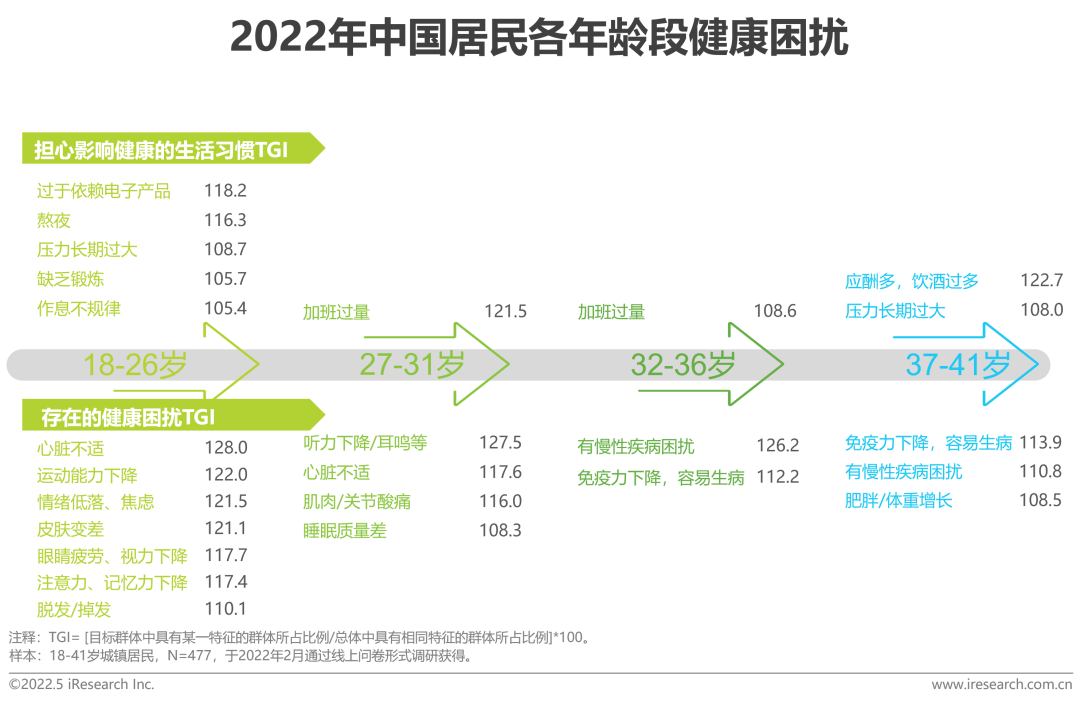 2022年中国健康管理白皮书(图8)