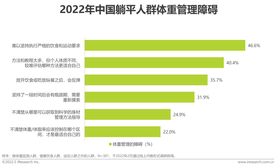 2022年中国健康管理白皮书(图37)