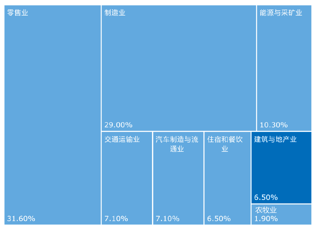 万亿级产业的数字化转身，保利资本深入解读《中国建筑行业数字化转型研究报告》(图5)