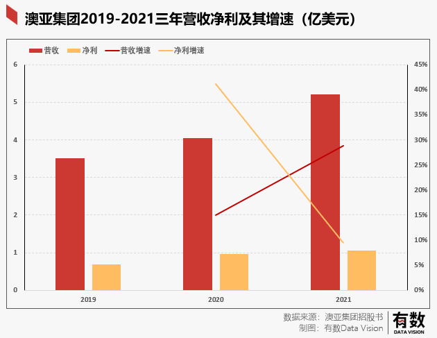 利潤率暴打蒙牛伊利養奶牛比賣牛奶更賺錢嗎