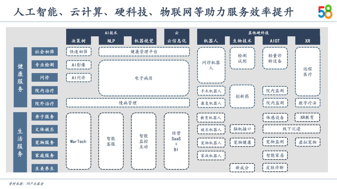 中国新服务消费10大关键词及趋势预测(图19)