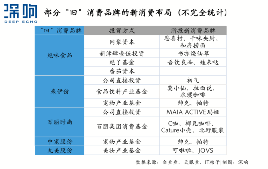 买买买，「旧消费」扔出新筹码(图3)