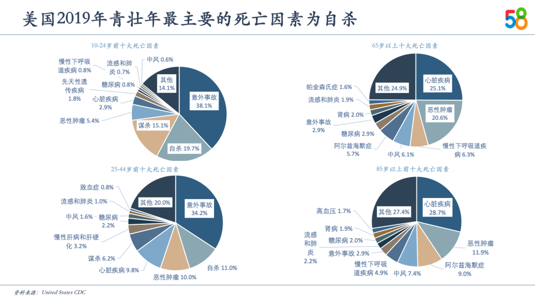 中国新服务消费10大关键词及趋势预测(图15)