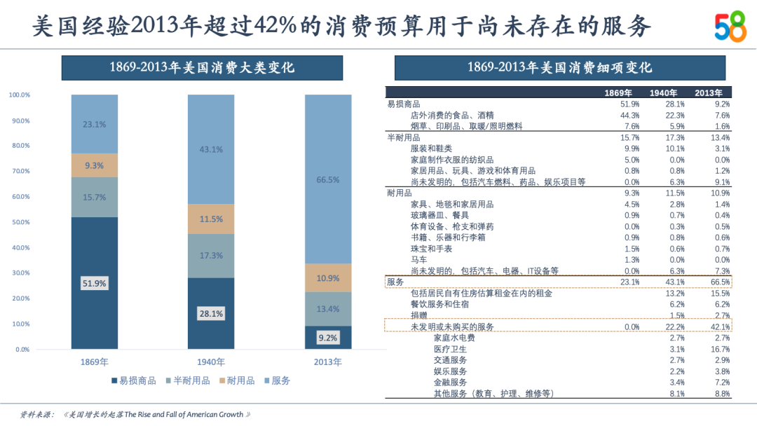 中国新服务消费10大关键词及趋势预测(图4)