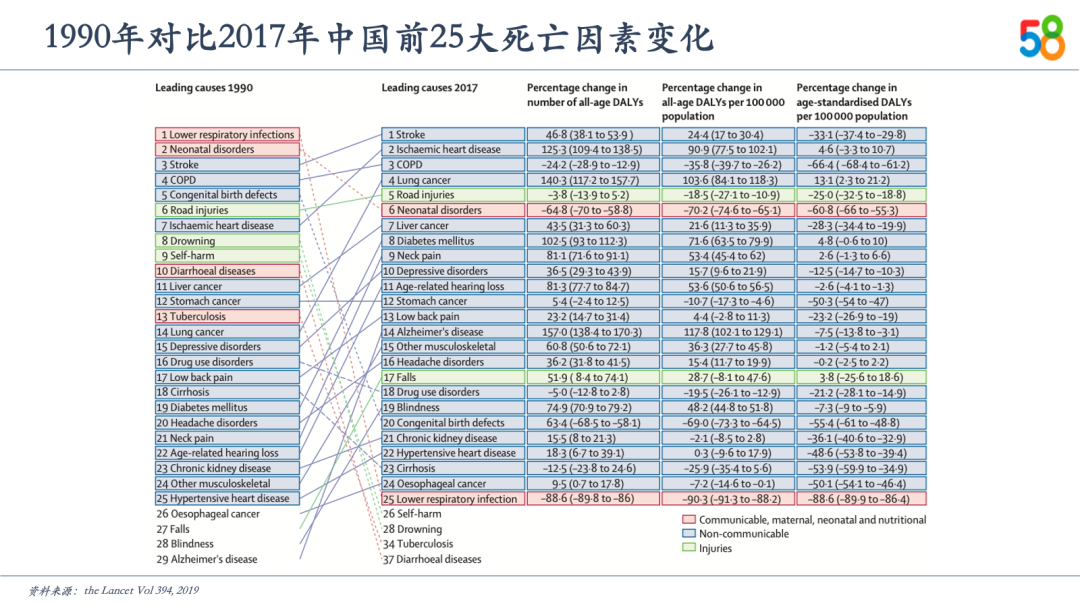 中国新服务消费10大关键词及趋势预测(图18)