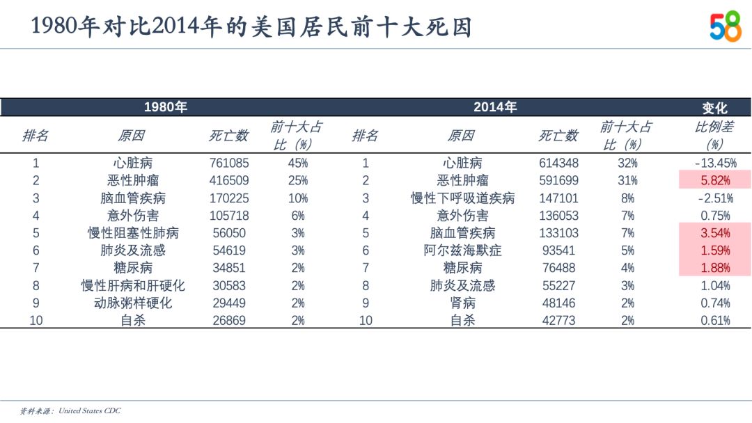 中国新服务消费10大关键词及趋势预测(图14)