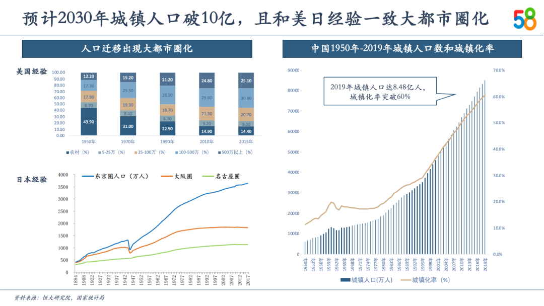 中国新服务消费10大关键词及趋势预测(图5)