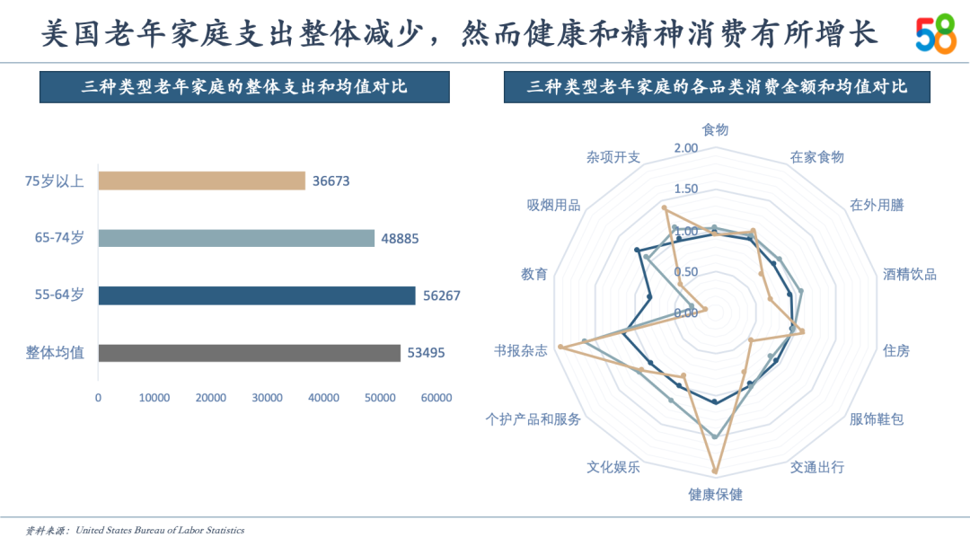 中国新服务消费10大关键词及趋势预测(图12)