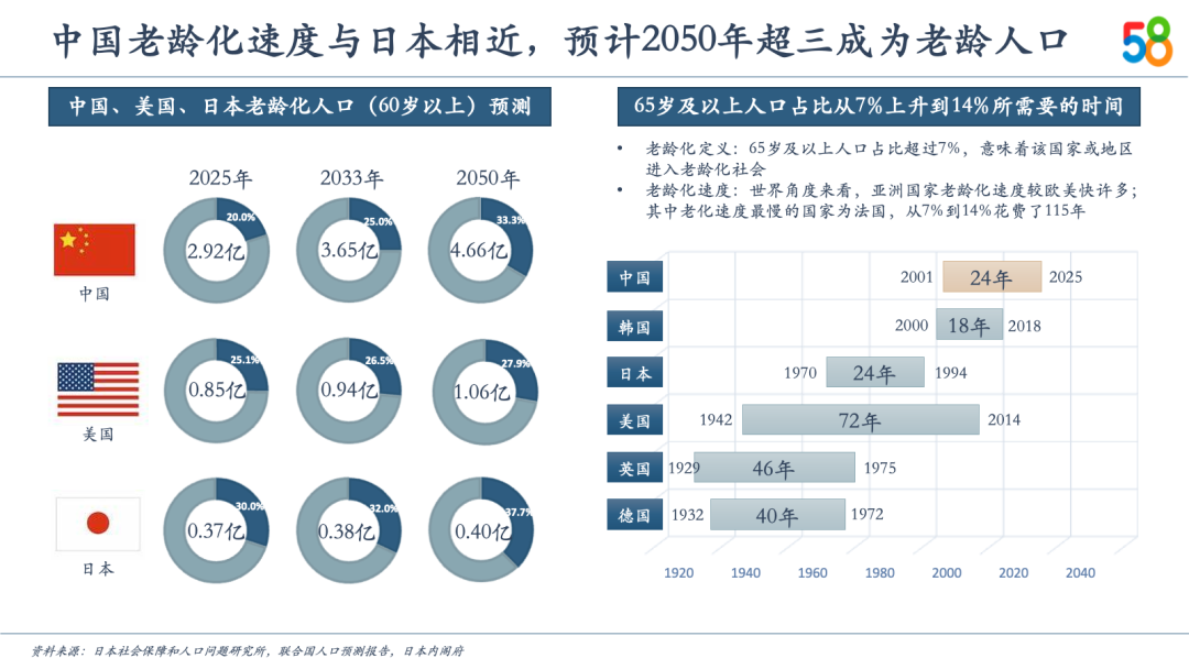 中国新服务消费10大关键词及趋势预测(图11)