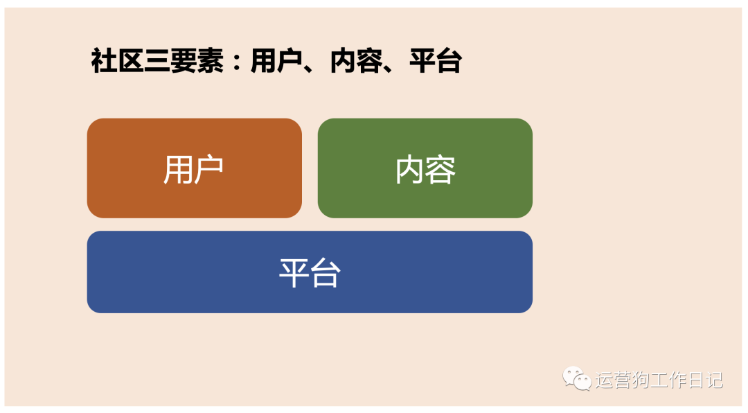 决定社区成败的三个要素，知乎、微博、豆瓣们都是这么做起来的(图1)