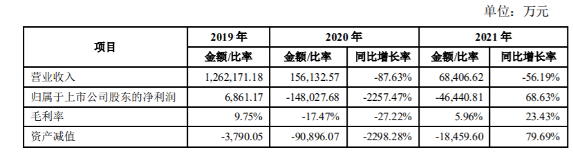 两大“龙头”都扛不住了，旅行社企业还能等来破局？(图2)