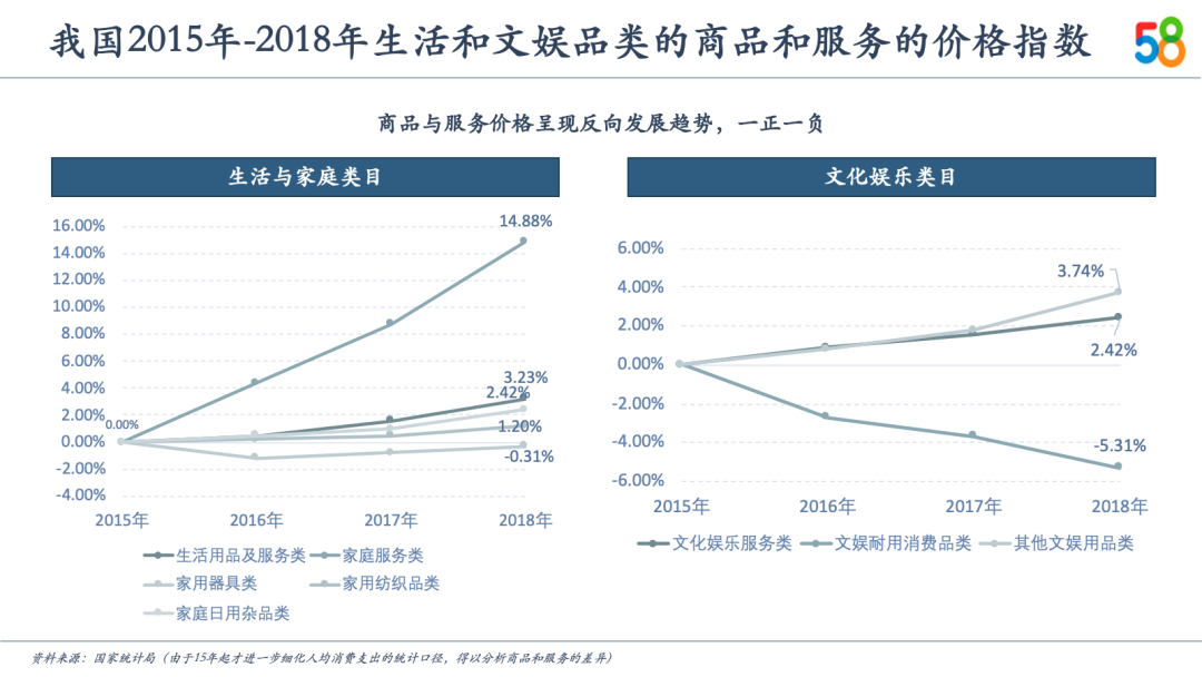 中国新服务消费10大关键词及趋势预测(图10)