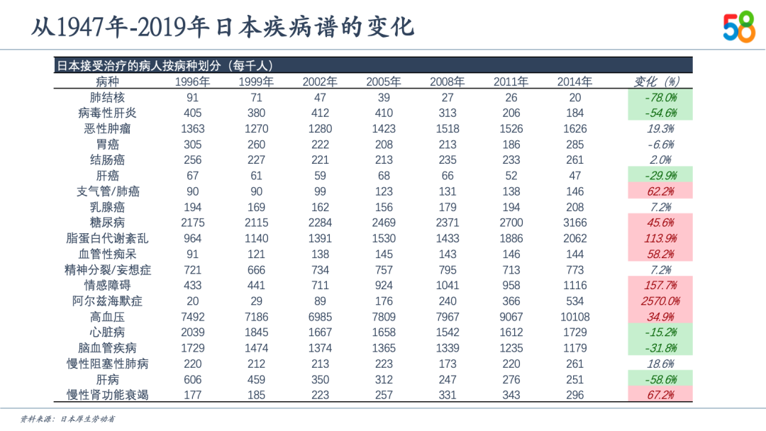 中国新服务消费10大关键词及趋势预测(图16)