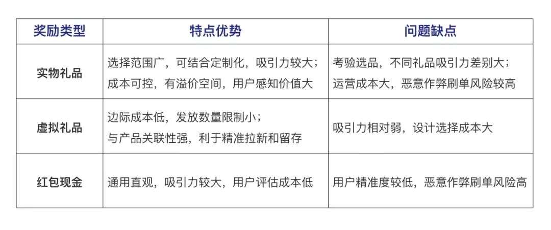 私域裂变，让人又爱又恨的用户增长法(图1)