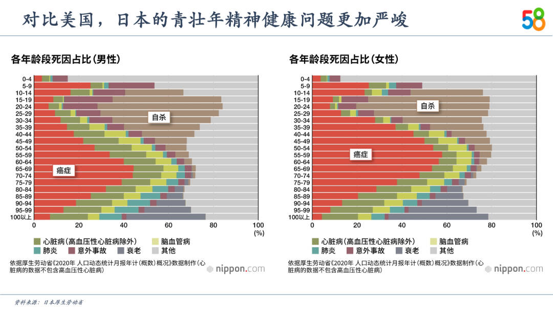 中国新服务消费10大关键词及趋势预测(图17)