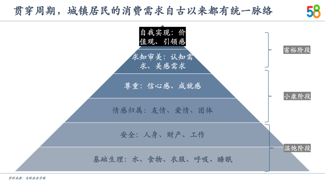 中国新服务消费10大关键词及趋势预测(图6)