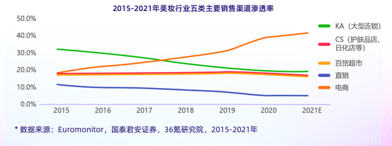 新锐美妆品牌爆发，背后是一场“成分党”的胜利？