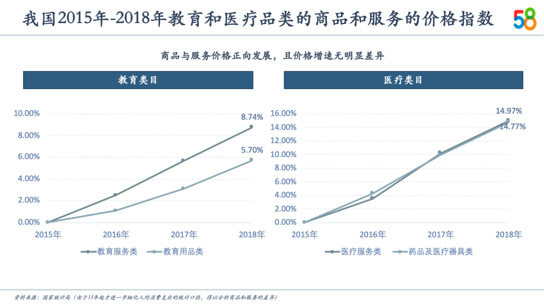 中国新服务消费10大关键词及趋势预测(图7)