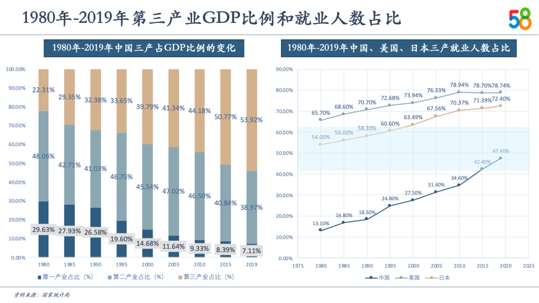 中国新服务消费10大关键词及趋势预测(图3)