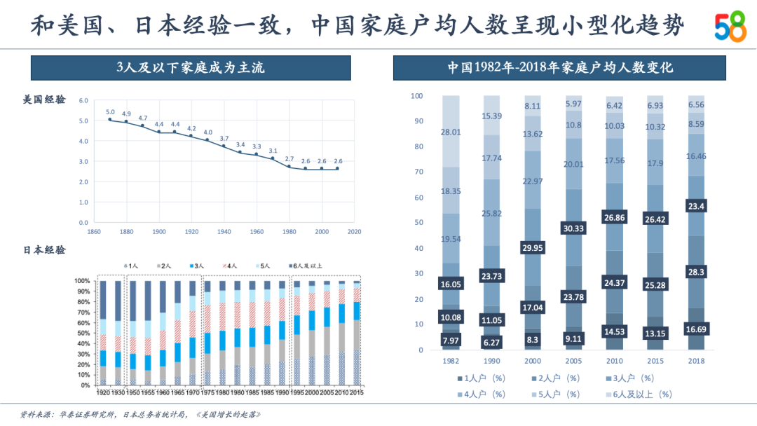 中国新服务消费10大关键词及趋势预测(图13)