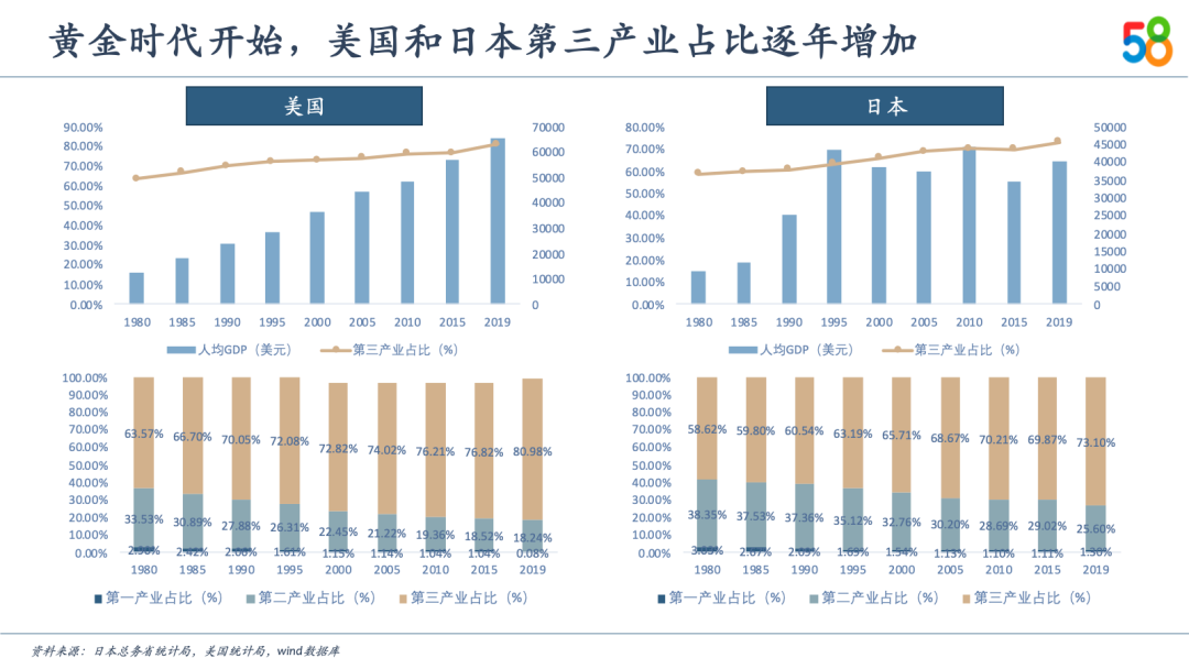 中国新服务消费10大关键词及趋势预测(图2)