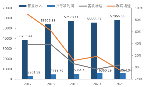 背靠中石化，「卖艺又卖身」，能源切换下齐鲁华信负重前行(图3)