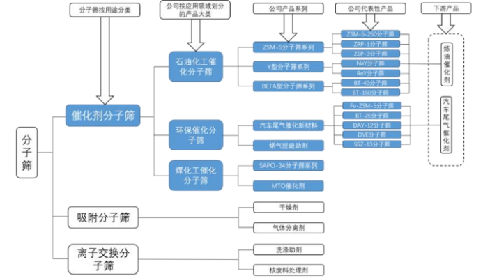 背靠中石化，「卖艺又卖身」，能源切换下齐鲁华信负重前行(图2)