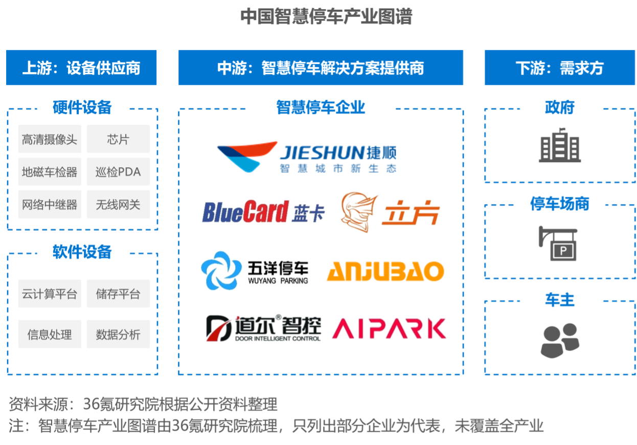 2022年中国智慧停车行业洞察报告(图3)