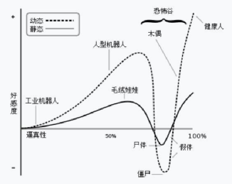 对不起，虚拟数字人拒绝做社畜