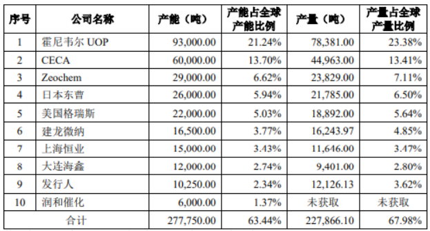 背靠中石化，「卖艺又卖身」，能源切换下齐鲁华信负重前行(图4)