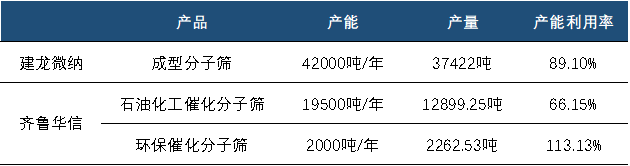 背靠中石化，「卖艺又卖身」，能源切换下齐鲁华信负重前行(图5)