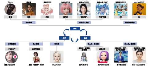 对不起，虚拟数字人拒绝做社畜(图3)