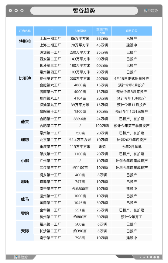 特斯拉暴跌97%，新能源汽车要凉了？(图9)