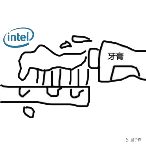 英特尔表情包图片