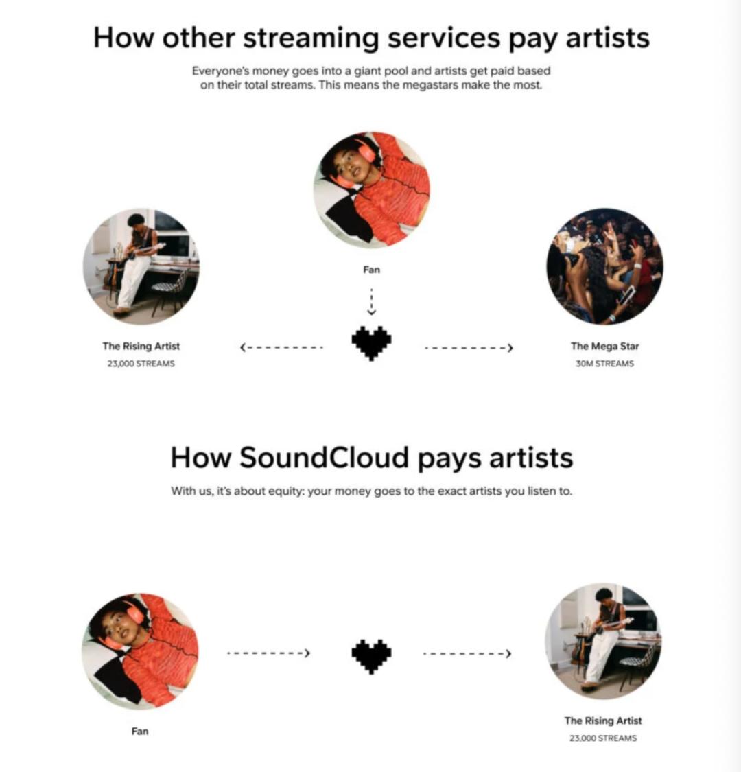 用户中心or市场中心？一场颠覆行业利益分配的音乐试验-36氪