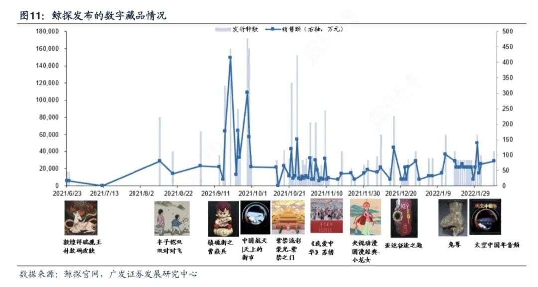 距离Web 3爆发，还差一个“三点钟社群”(图3)
