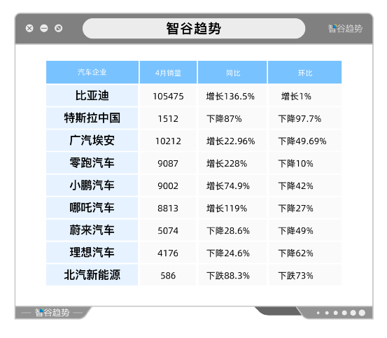 特斯拉暴跌97%，新能源汽车要凉了？(图6)