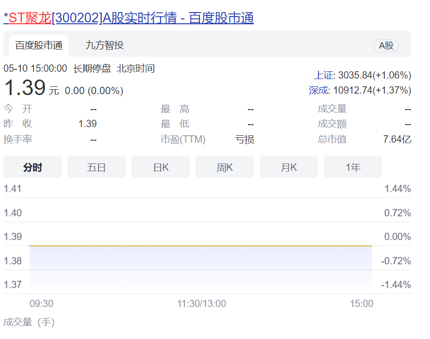 被退市警告,辽宁点钞机富豪翻车-36氪
