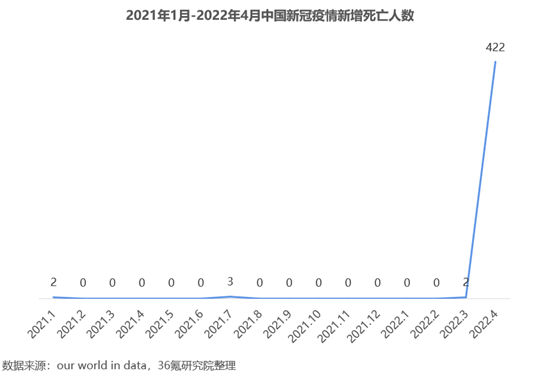 36氪研究院 | 2022年中国新冠疫苗行业洞察报告