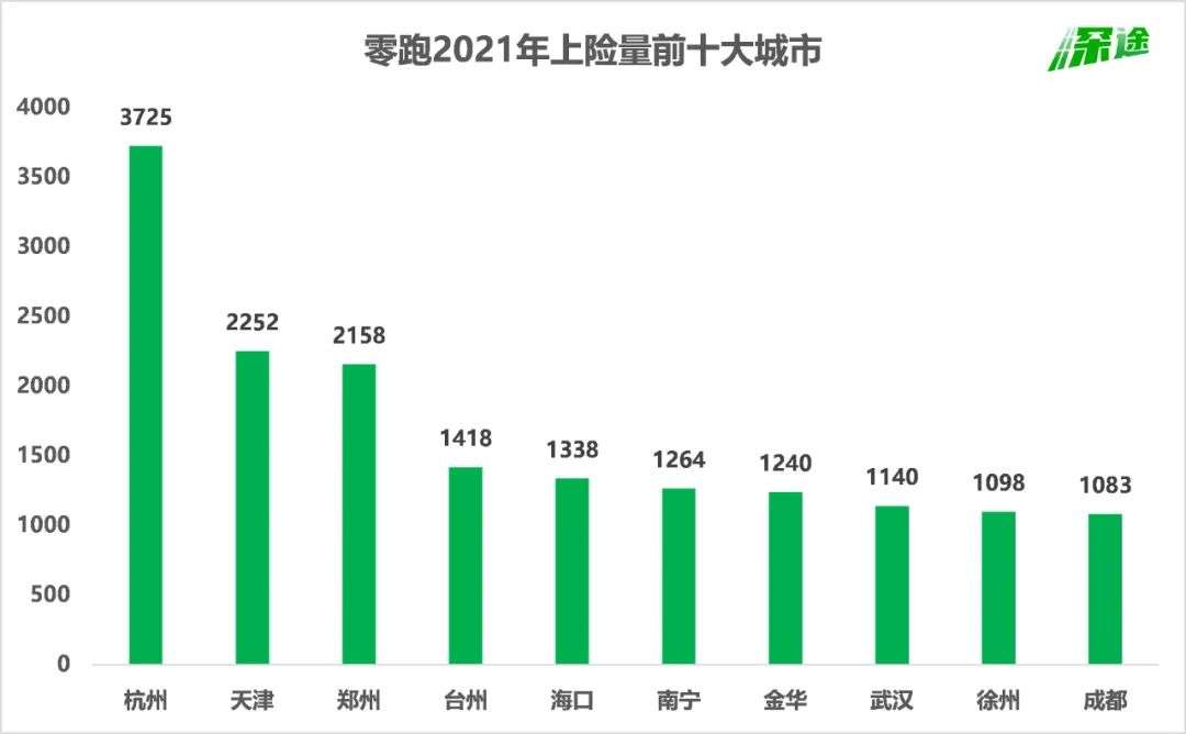 零跑学不会特斯拉(图5)