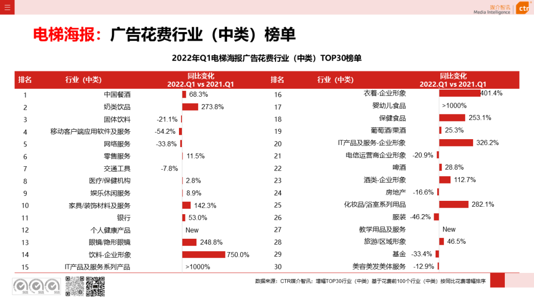 三大细分广告市场q1盘点