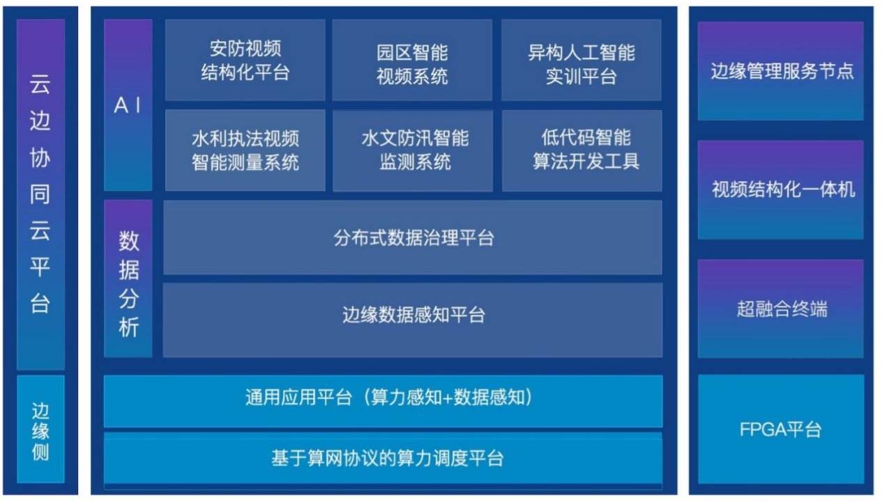 36氪首发 ｜ 飞诺门阵获超亿元人民币A轮融资，推出算网融合边缘计算平台