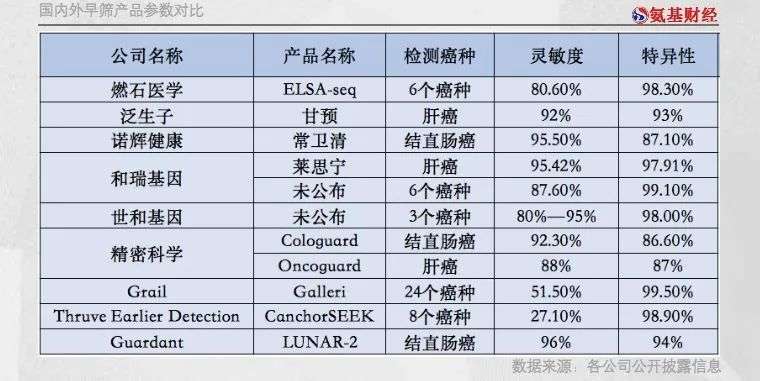 政策风口已至，下一个投资竞赛：肿瘤早筛(图2)