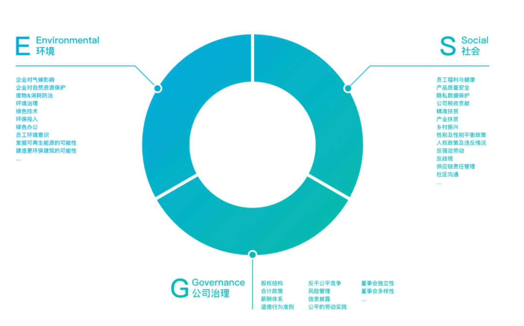 ESG，“双碳”代言人？丨浙氪观察-36氪