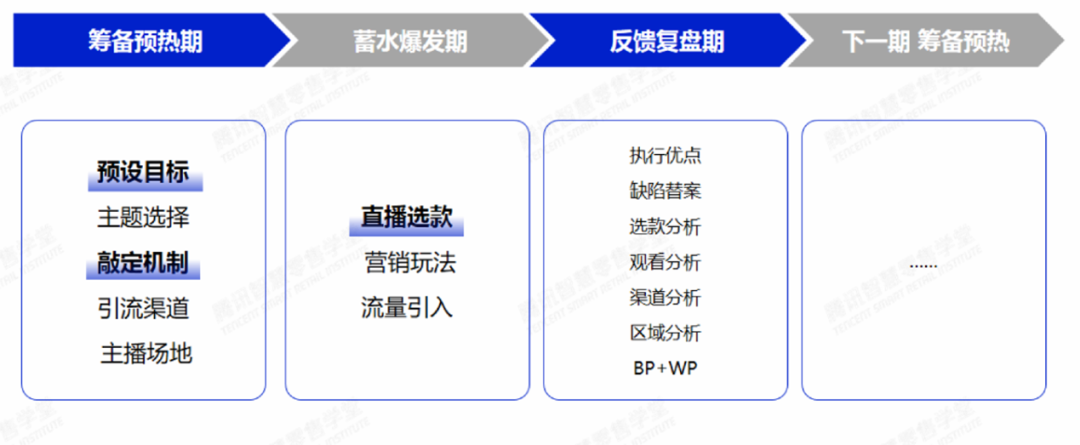 腾讯加码视频号，品牌商如何打造私域直播？ - 