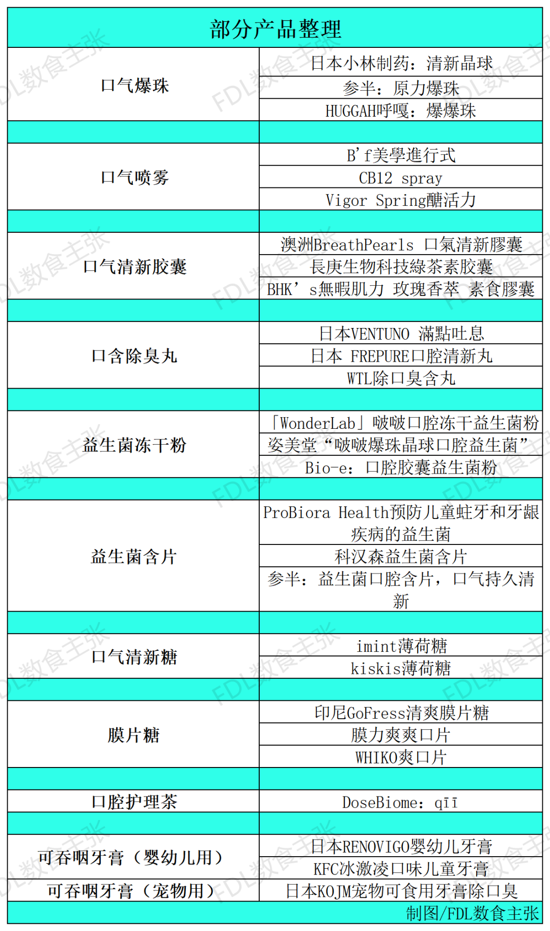 吃出来的口腔健康，唇齿之间蕴藏百亿商机(图5)