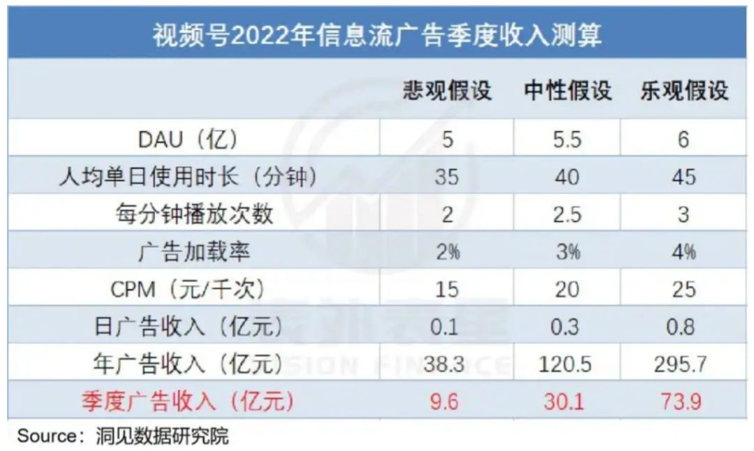 腾讯加码视频号，品牌商如何打造私域直播？ - 