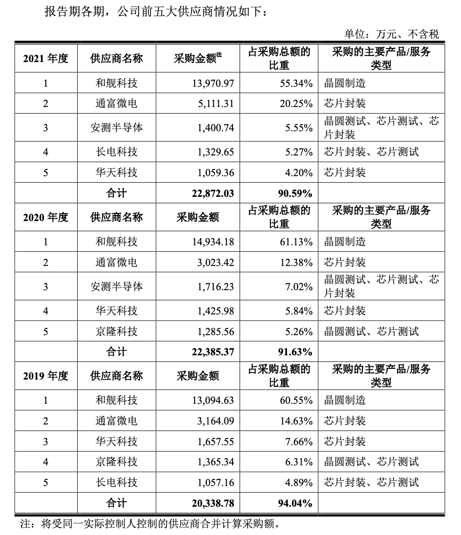 湖北半导体产业驶入快车道：创新与挑战并存