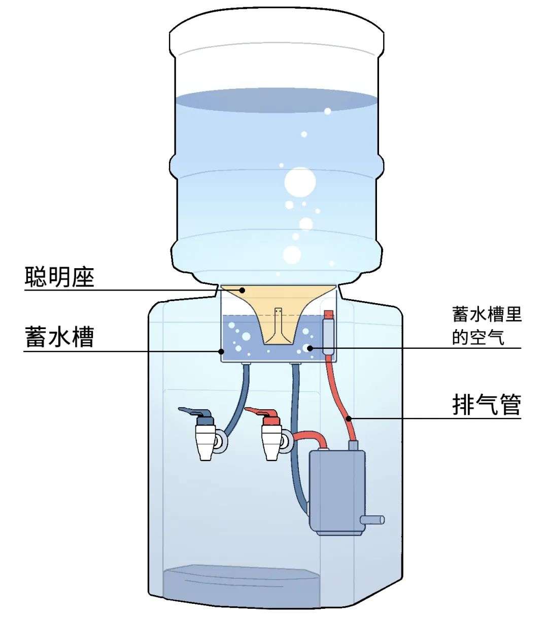 饮水机热水原理图片